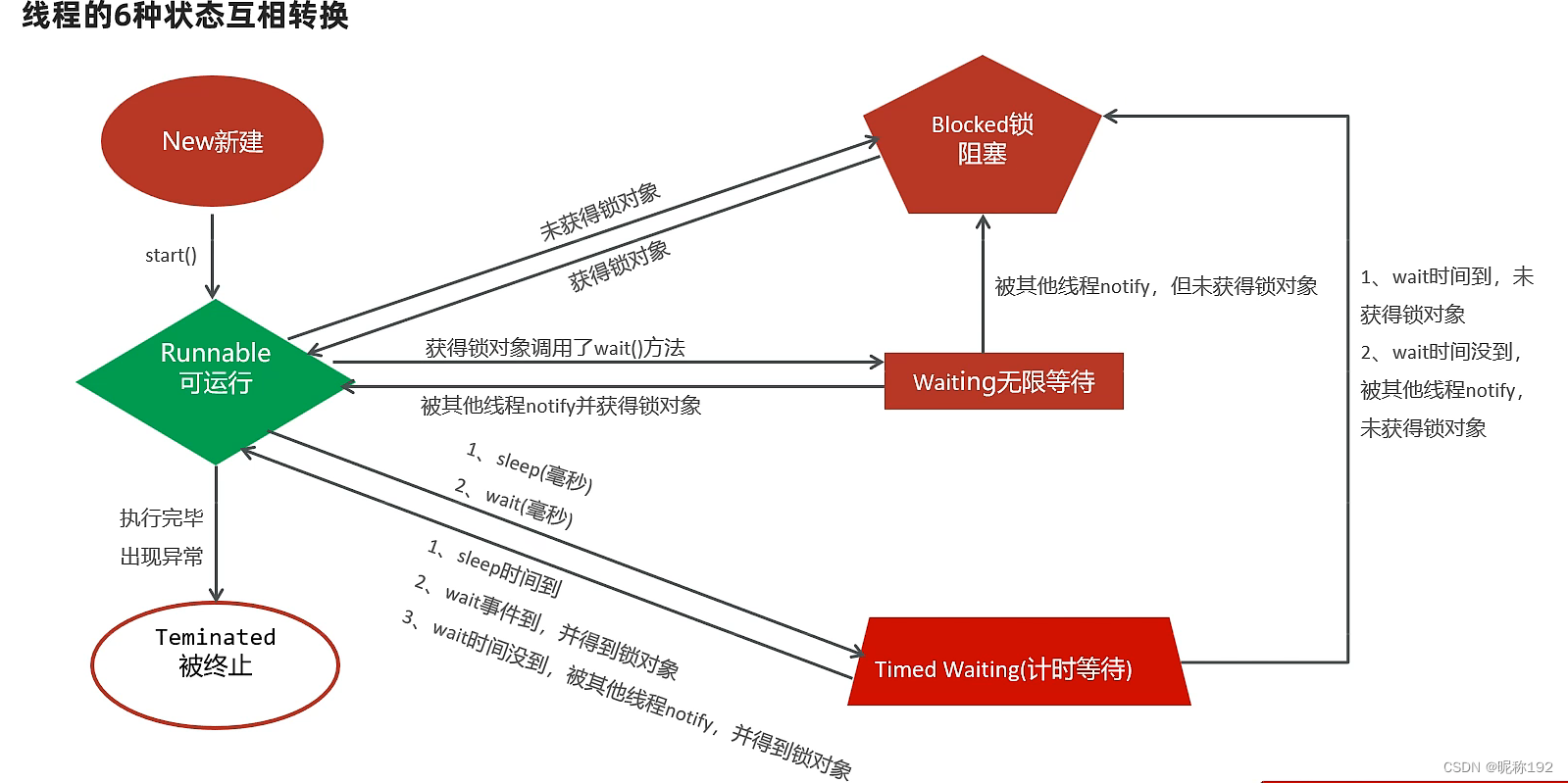 单线程与多线程