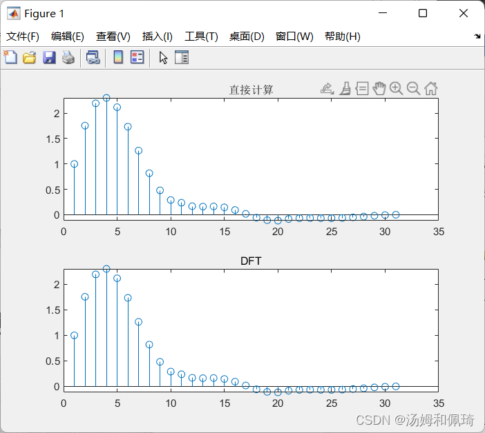 MATLAB/Simulink 通信原理及仿真学习（三）