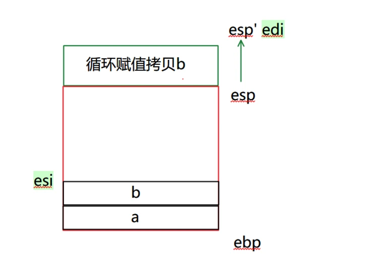 [外链图片转存失败,源站可能有防盗链机制,建议将图片保存下来直接上传(img-KZQQKjut-1636259482984)(https://segmentfault.com/img/bVbiWEW?w=739&h=526)]