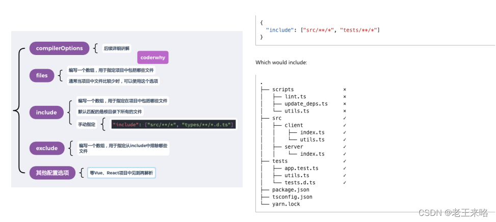 TypeScript——知识扩展_typescript引入ts模块文件-CSDN博客