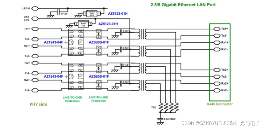 AMAIZINGIC晶焱科技：Wi-Fi 6E 路由器产品的ESD/EOS防护方案