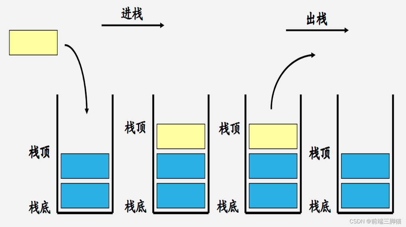 js中的数据结构之栈