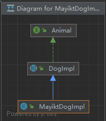 【Java】接口 interface