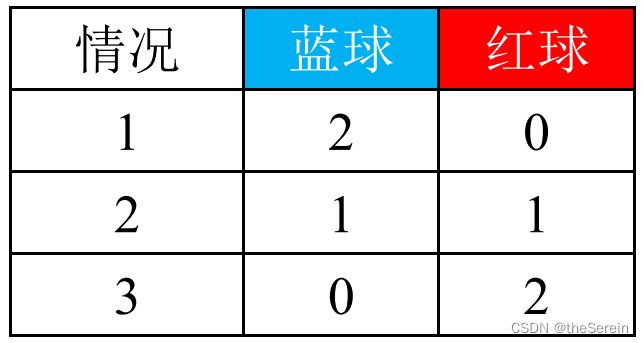 【马蹄集】—— 概率论专题：排列组合