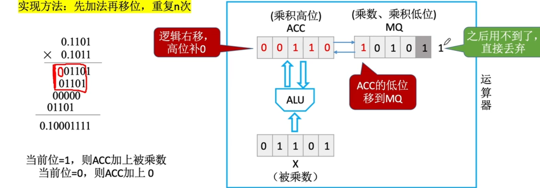 【计算机组成原理】数据的表示和运算（三）