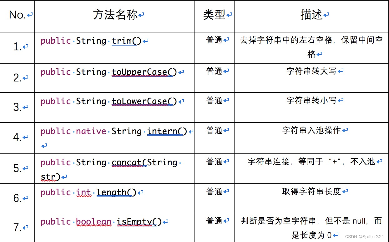 javaSE - 认识字符串（String class），String类里面方法的使用，下半部分