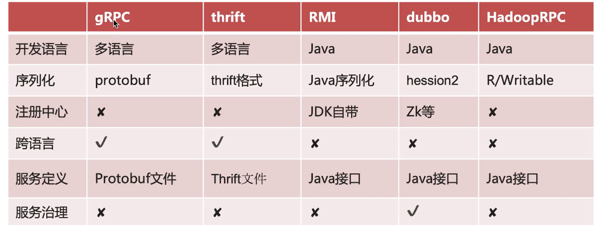 Fig3