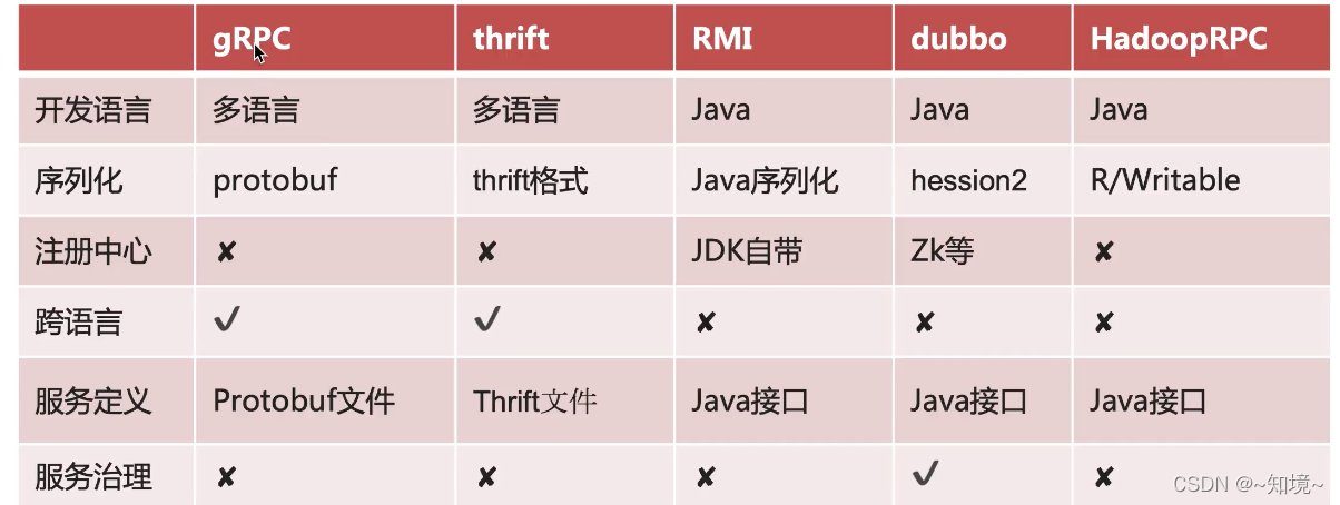 Fig3