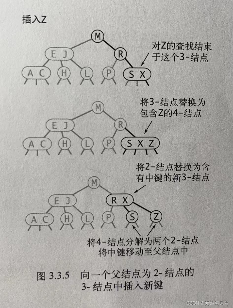 请添加图片描述