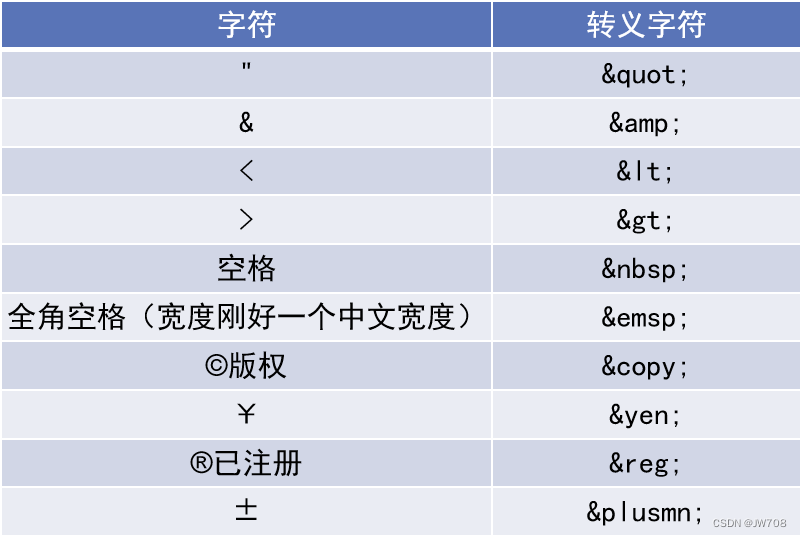 图片引用于别人的ppt