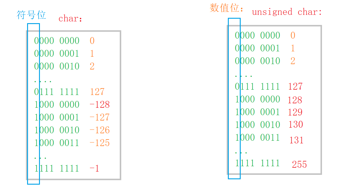 [外链图片转存失败,源站可能有防盗链机制,建议将图片保存下来直接上传(img-IXcfGFbt-1685460890412)(C:\Users\30539\AppData\Roaming\Typora\typora-user-images\image-20230528144545767.png)]