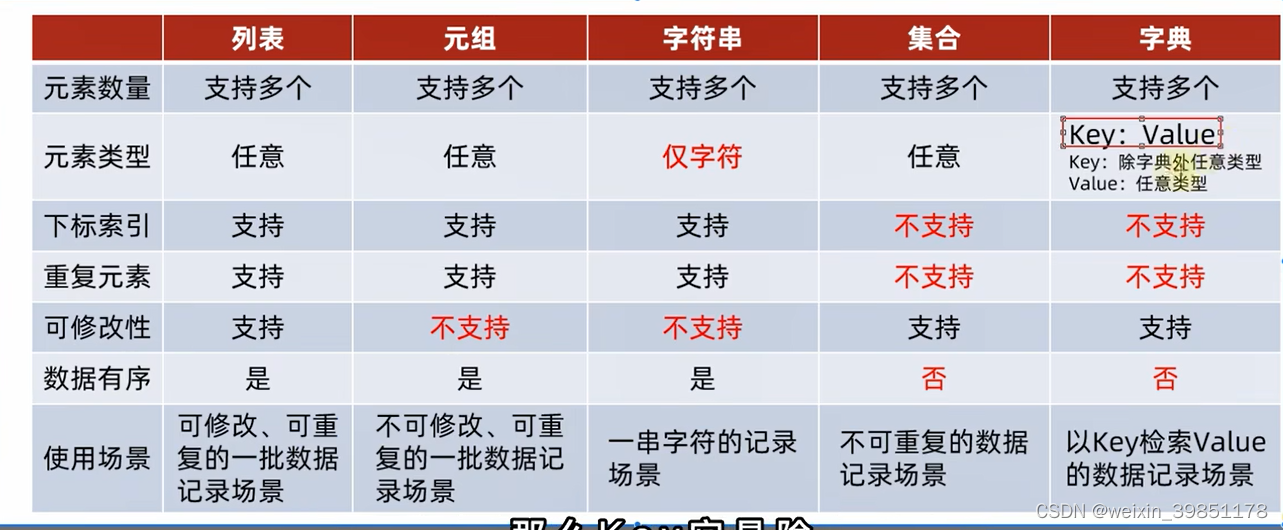 Python基本功