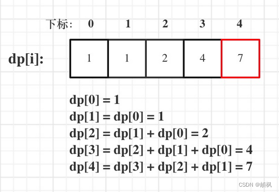 代码随想录二刷day44 | 动态规划之 完全背包 518. 零钱兑换 II 377. 组合总和 Ⅳ