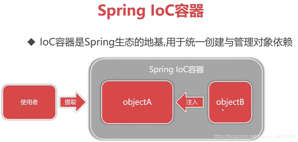 Spring框架体系及Spring IOC思想