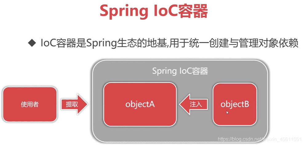 【JAVA届的一代神】——Spring框架体系及Spring IOC思想【面试常问！】