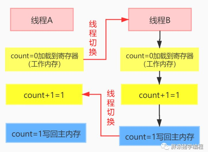 CAS 原理_cas模型-CSDN博客