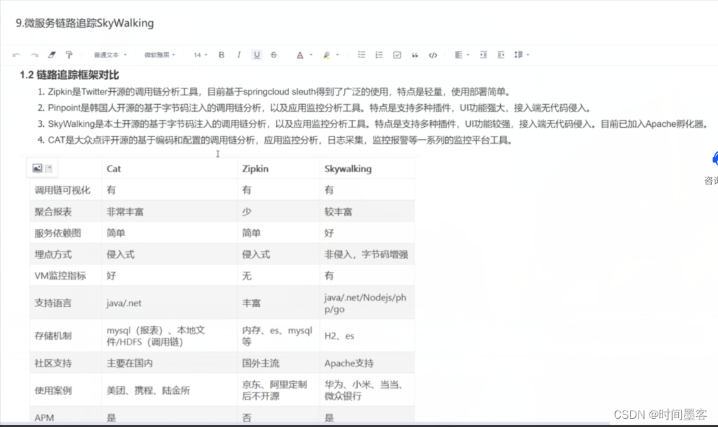 微服务--SkayWalking(链路追踪：国产开源框架)