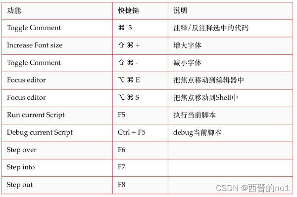 Thonny-适合初学者小白的开箱即用的轻量级 Python IDE