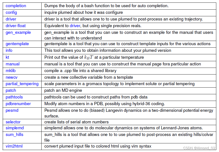 【Plumed教程（一）】Centos系统中Plumed的安装及入门_plumed安装CSDN博客