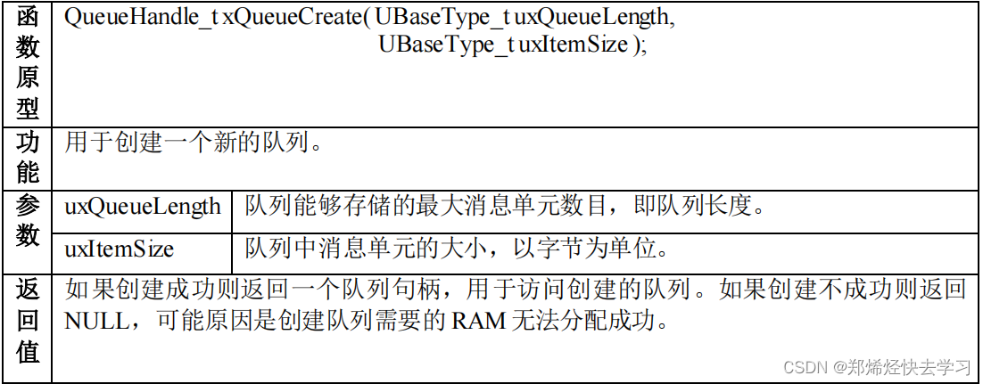 [外链图片转存失败,源站可能有防盗链机制,建议将图片保存下来直接上传(img-td9jOcZG-1682496278395)(C:\Users\user\AppData\Roaming\Typora\typora-user-images\image-20230420110650981.png)]