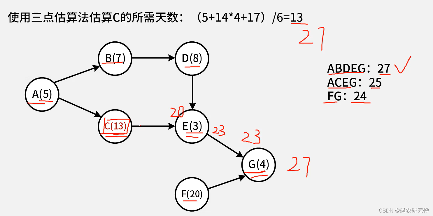 【希赛网】软考高级系统架构每日一题总结