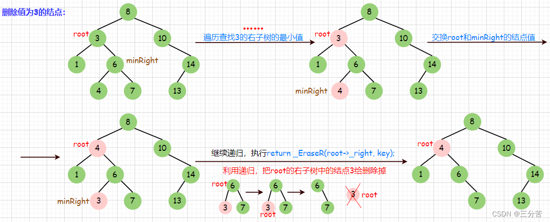 高级数据结构——二叉搜索树