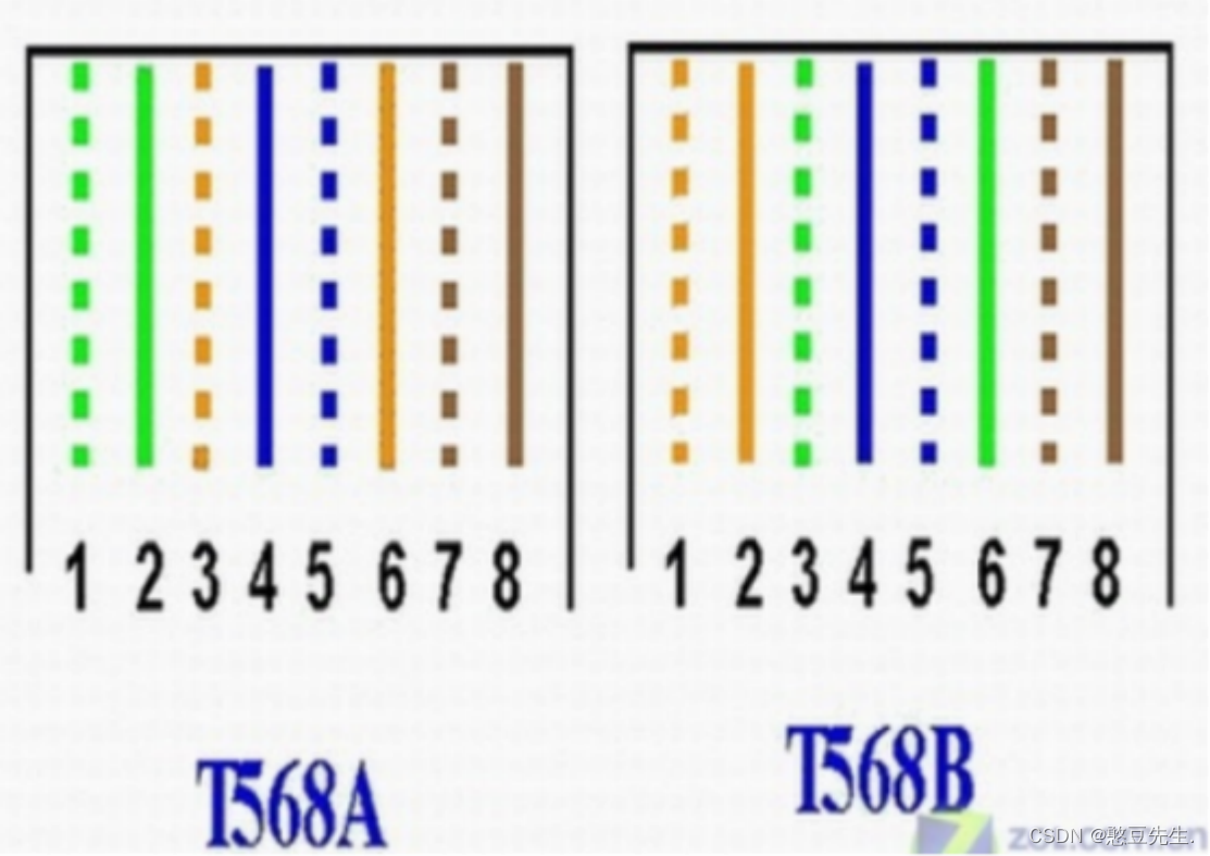 csdn