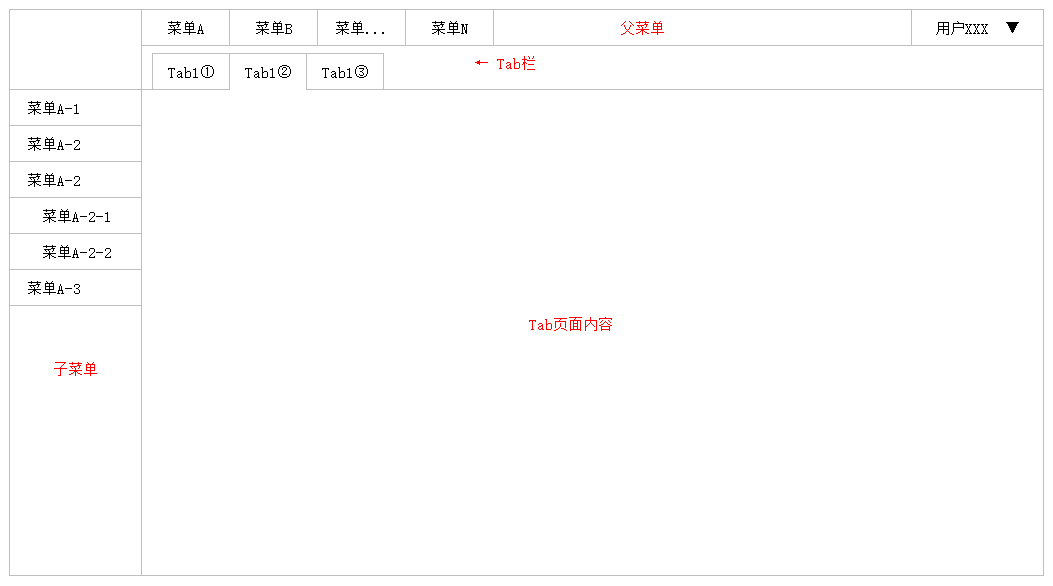 React + Router + Antd实现多标签页功能_m0_58016522的博客-CSDN博客_ 
