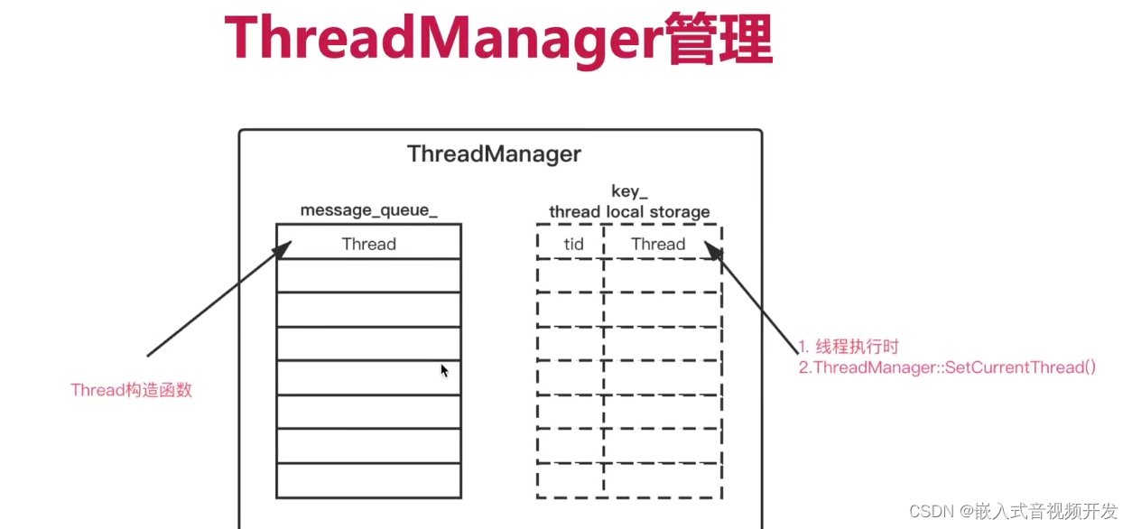 5.5.webrtc的线程管理