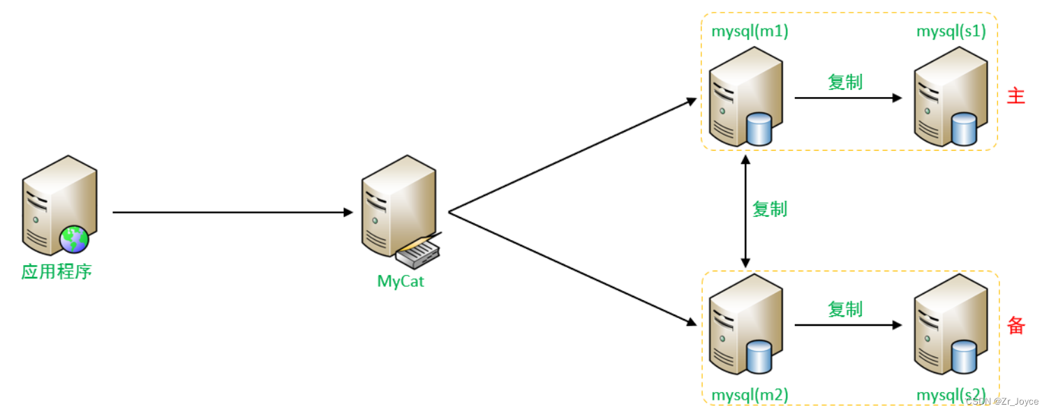 MySQL_4