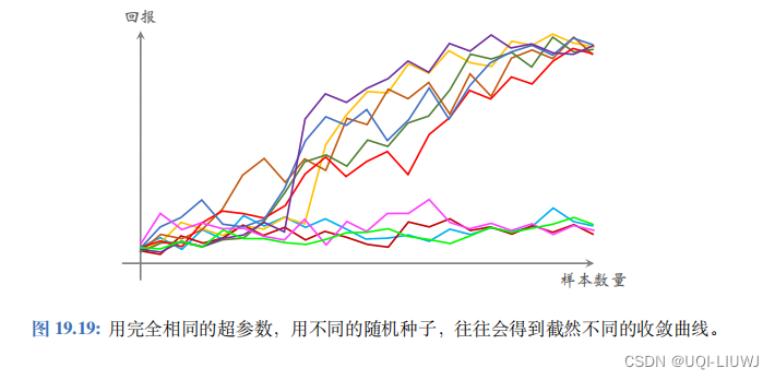 强化学习笔记：强化学习的约束