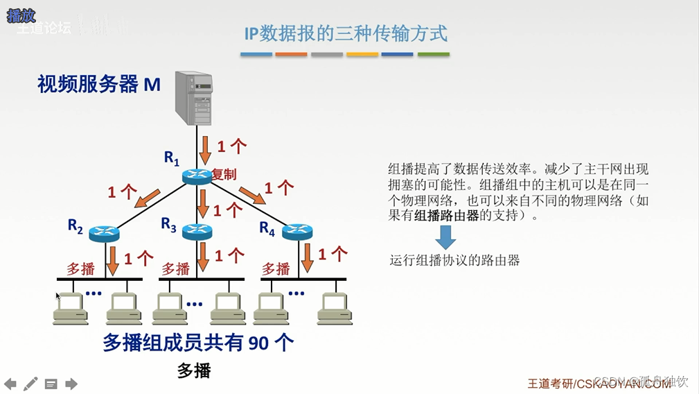 [外链图片转存失败,源站可能有防盗链机制,建议将图片保存下来直接上传(img-fMDmIel5-1665303157591)(计算机网络.assets/image-20221004211714365.png)]