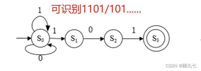 有限自动机