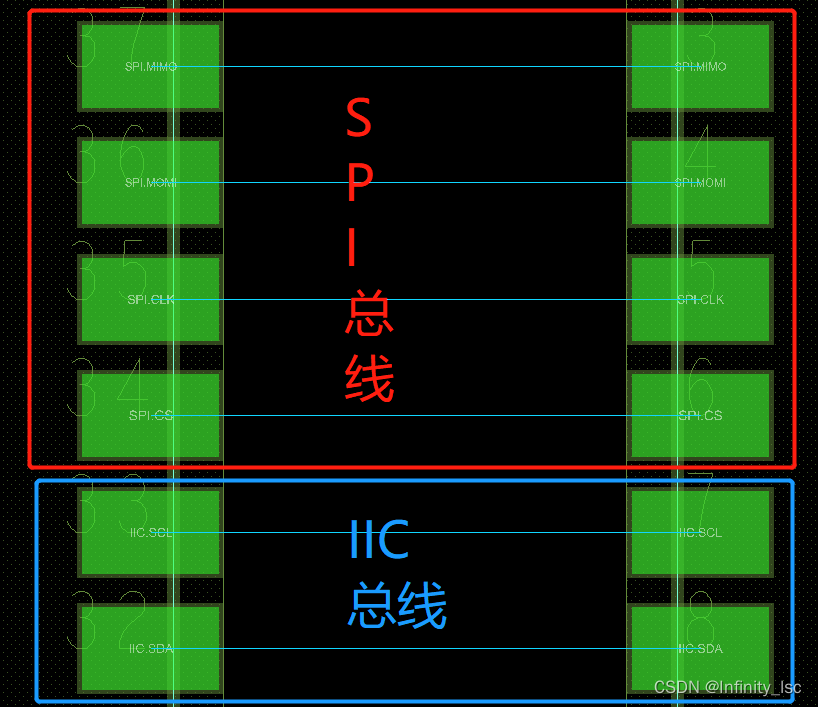 Cadence：层次化电路+信号线束