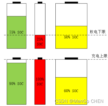 动力电池管理系统（BMS）