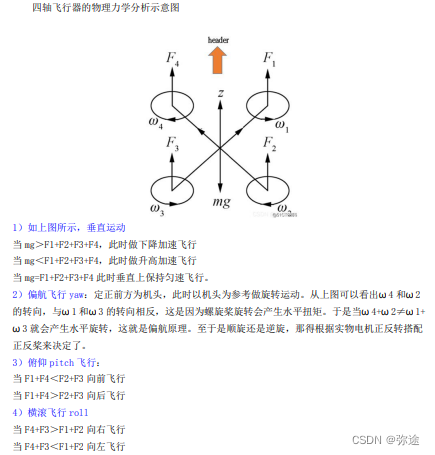 stm32无人机-飞行力学原理