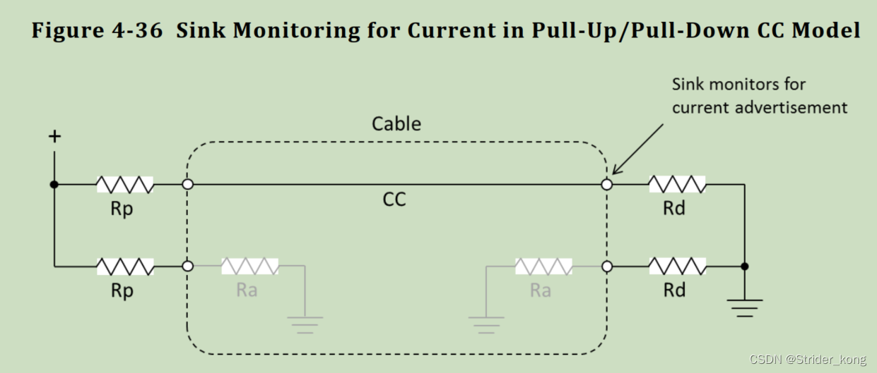 Type-c Hardware