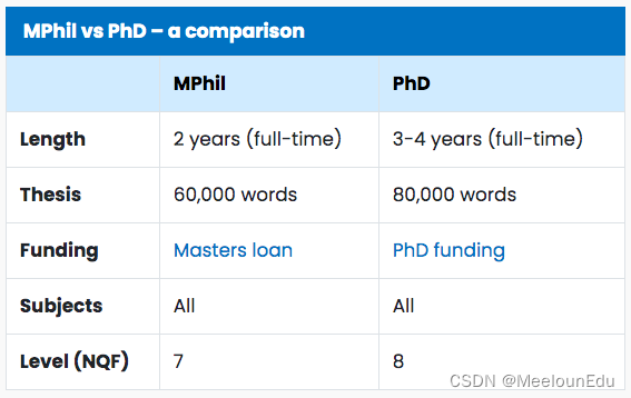 MPhil和PhD区别