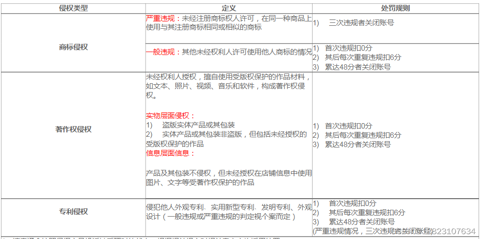 速卖通知识产权规则介绍，如何才能规避侵权的问题？