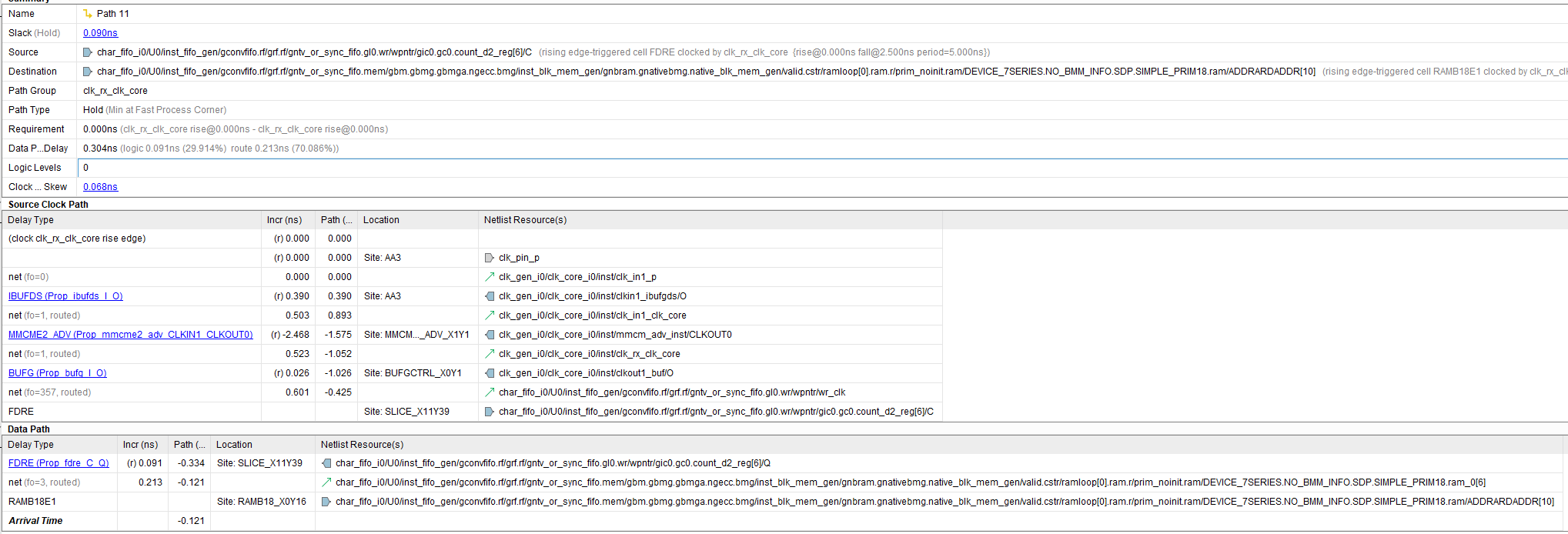 Vivado时序报告路径