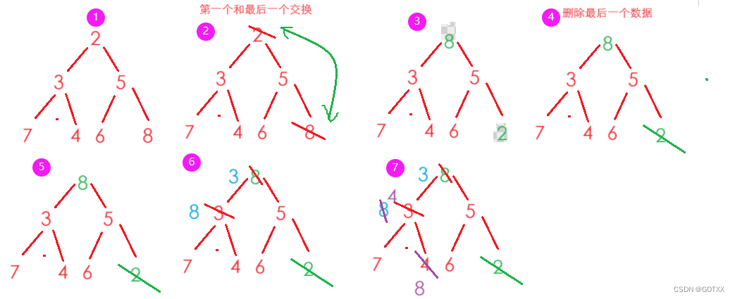 数据结构-二叉树·堆（顺序结构的实现）