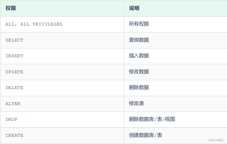 MySQL数据库入门到精通1--基础篇(MySQL概述，SQL)