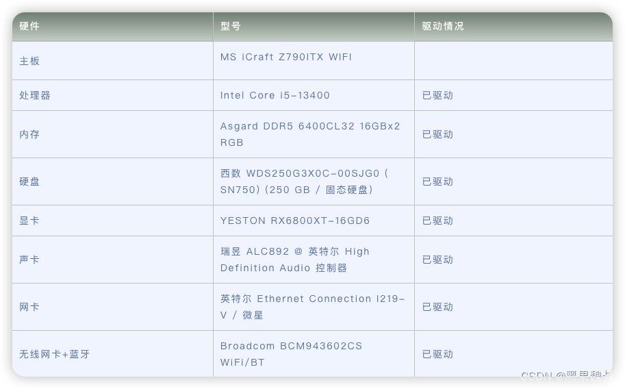 MS iCraft Z790ITX WIFI 电脑 Hackintosh 黑苹果efi引导文件