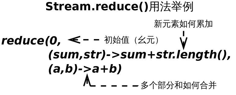 Java8 Stream Reduce()方法使用_java Stream Reduce方法-CSDN博客