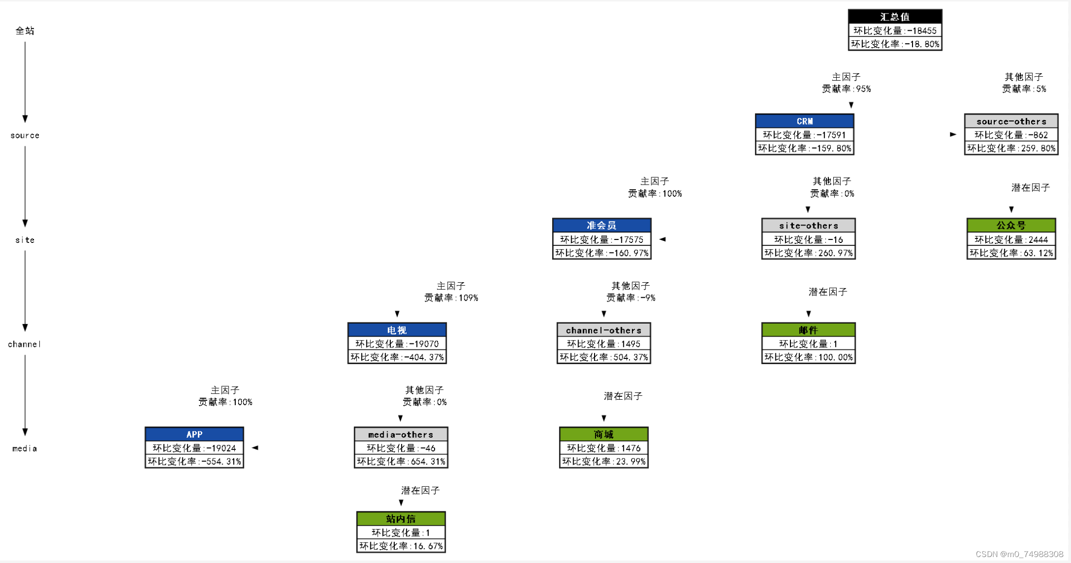 流量数据运营化_流量预测有哪些场景-CSDN博客