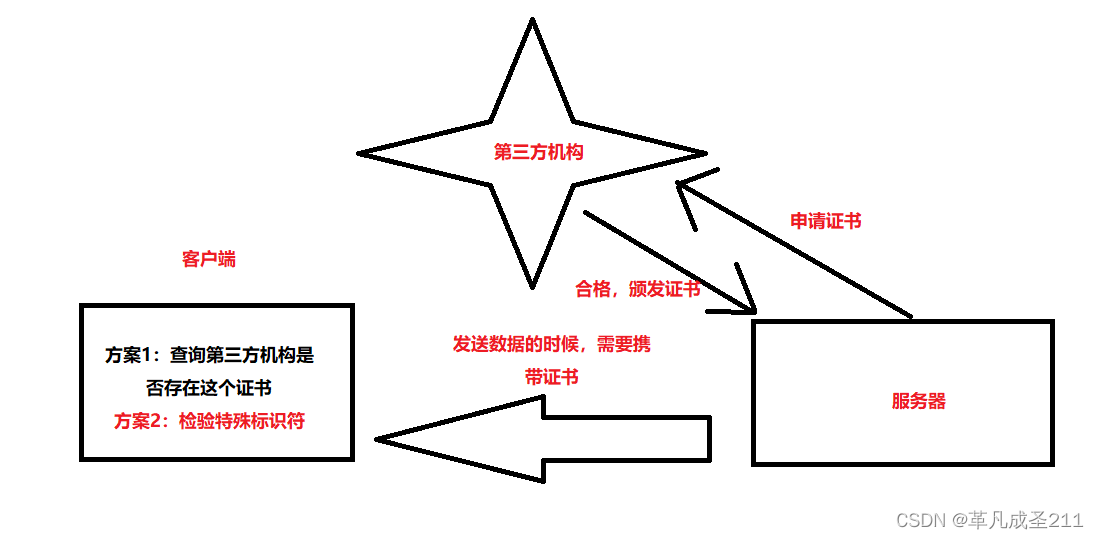 【网络原理10】构造HTTP请求、HTTPS加密