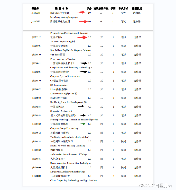 西安邮电大学-2020计算机科学与技术培养方案【笔记】