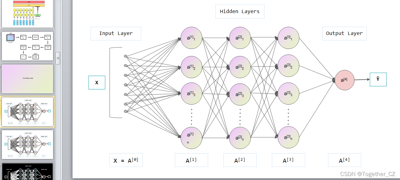 ML-Visuals机器学习、深度学习绘图模板素材分享_机器学习编程素材图-CSDN博客