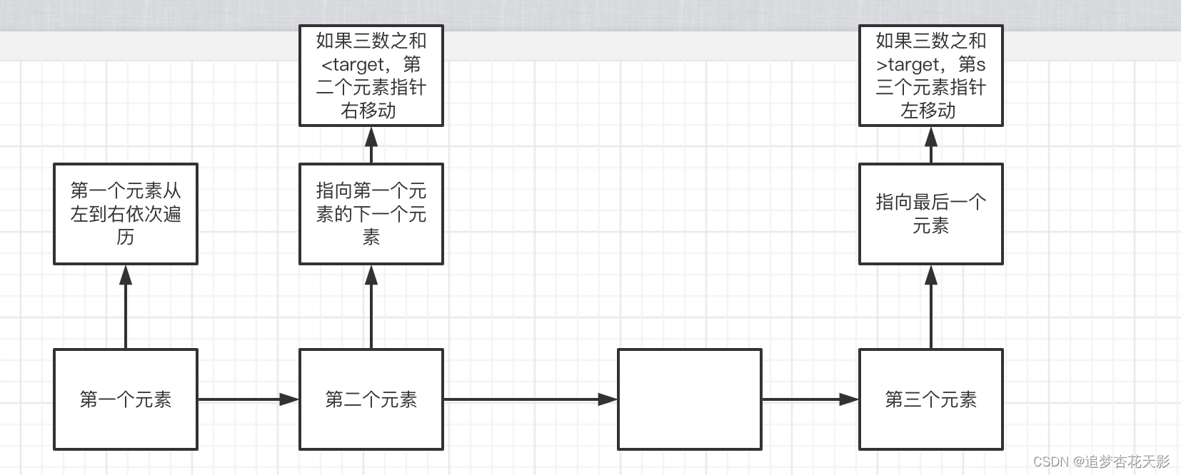 算法题：N个元素之和