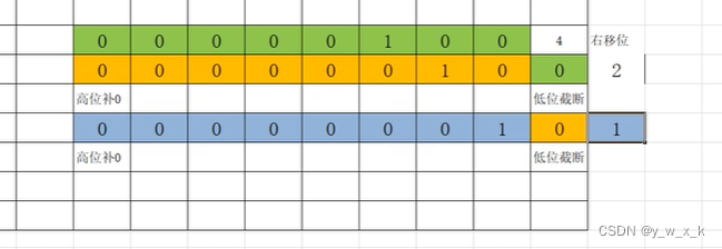 python 学习